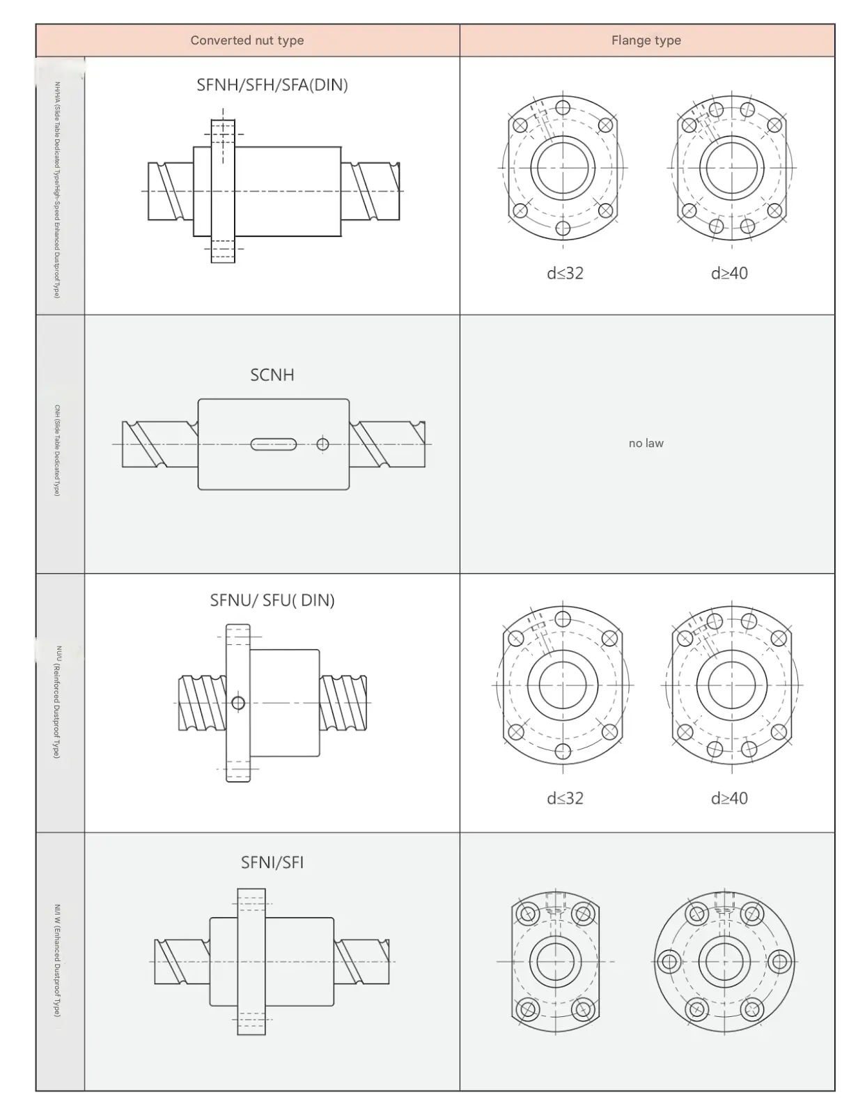 C7 Large Lead Ball Screw for Material Handling
